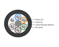 Compact Loose Tube Optical Fibre Cable, 72 Fibre Cross Section